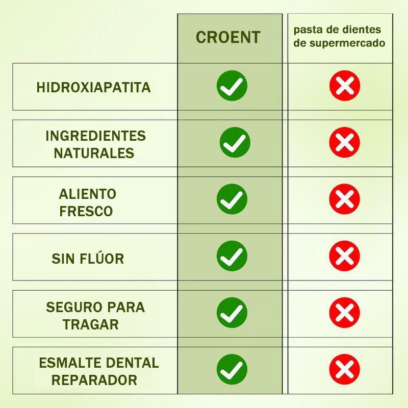 Pasta dental Nano Hidroxipapatita