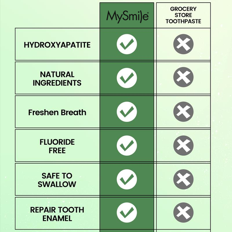 Hydroxyapatite Remineralizing Toothpaste