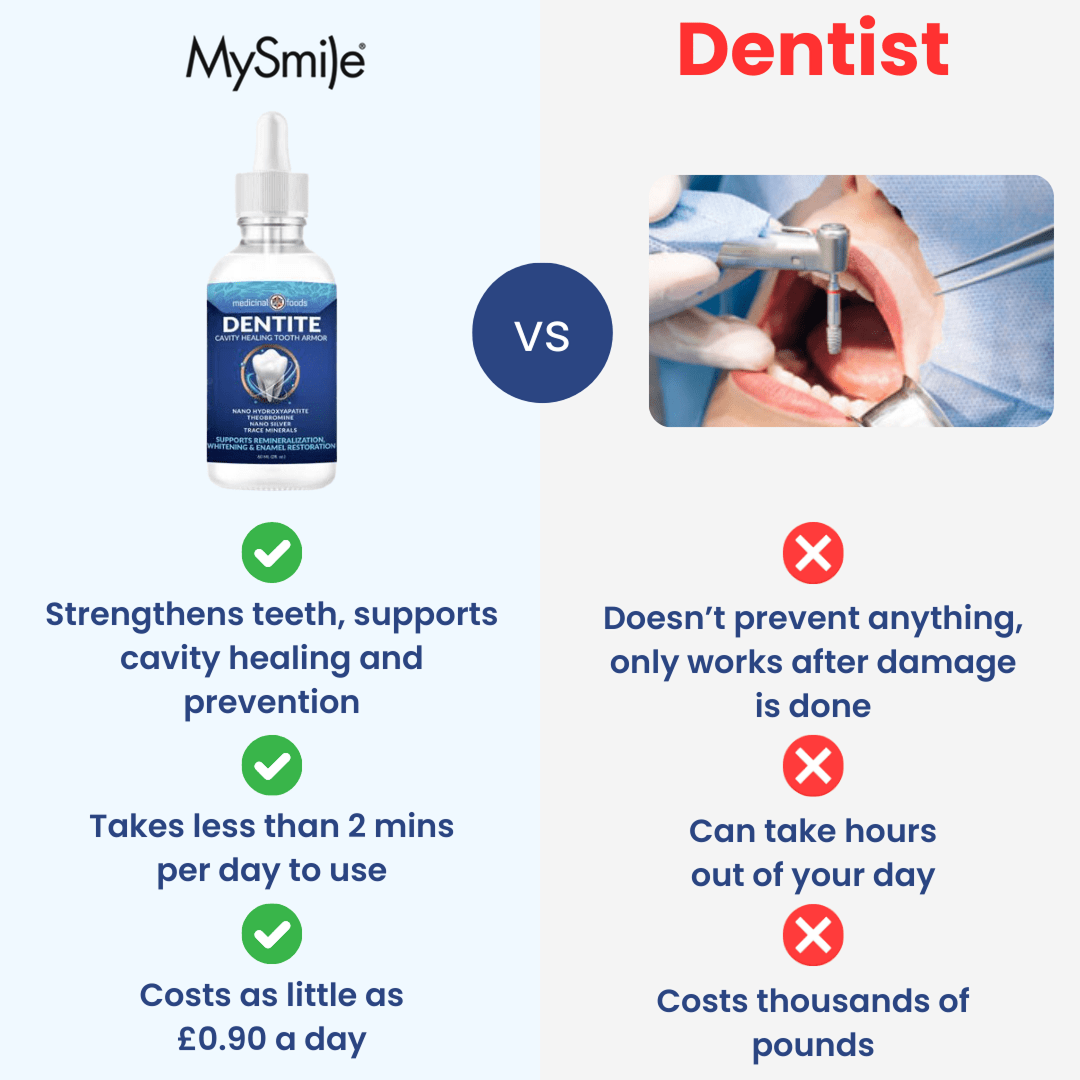 Hydroxyapatite Remineralizing Tooth Armor
