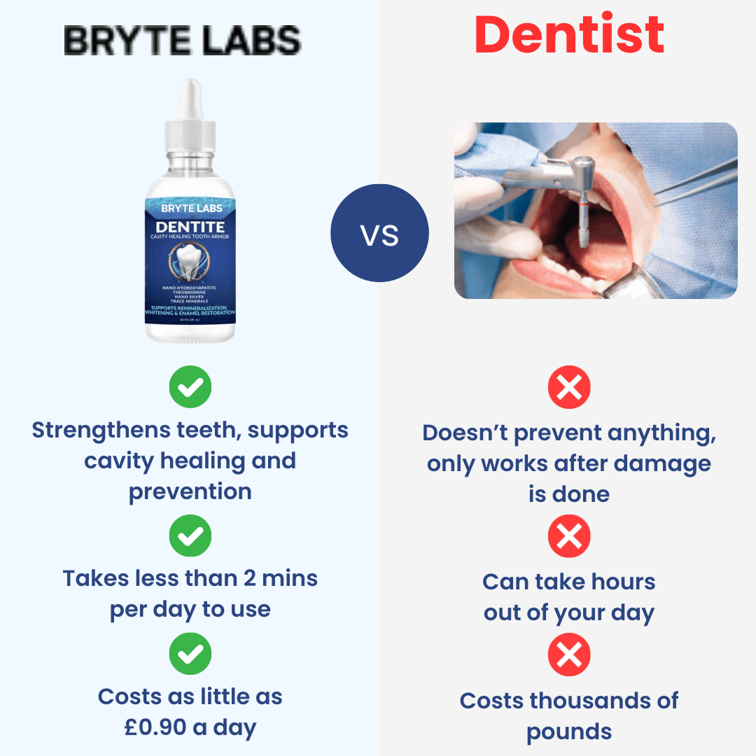 Hydroxyapatite Remineralizing Tooth Armor