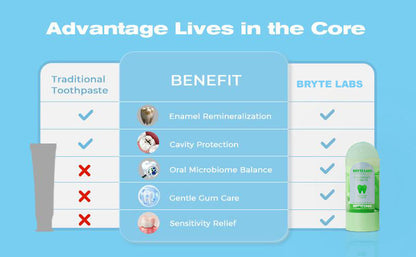 Fluoride Free Solid Toothpaste