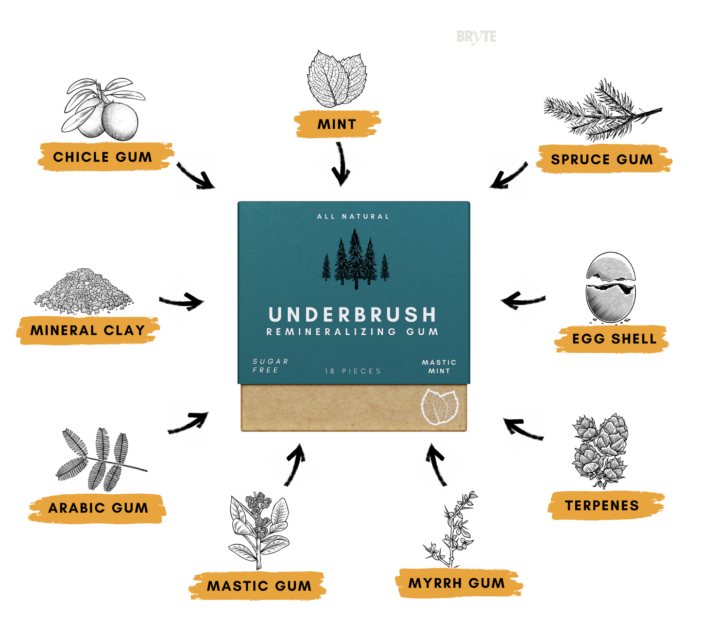 All Natural Remineralizing Gum