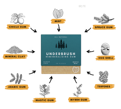 All Natural Remineralizing Gum